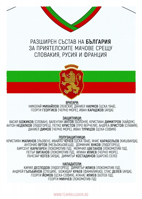 Разширен състав на България „А“ за контролите срещу Словакия, Русия и Франция